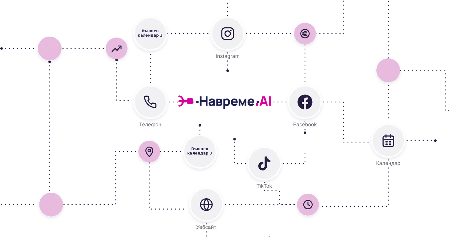 Booking channels connected to one Навреме.AI calendar